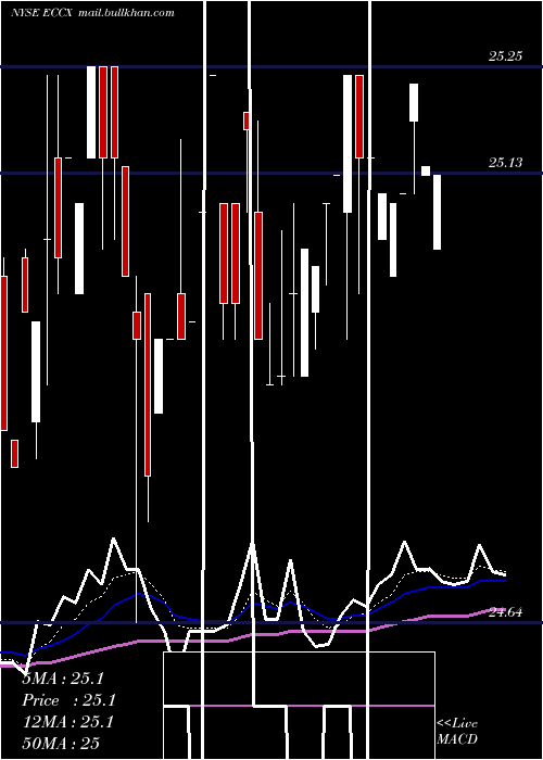  Daily chart EaglePoint