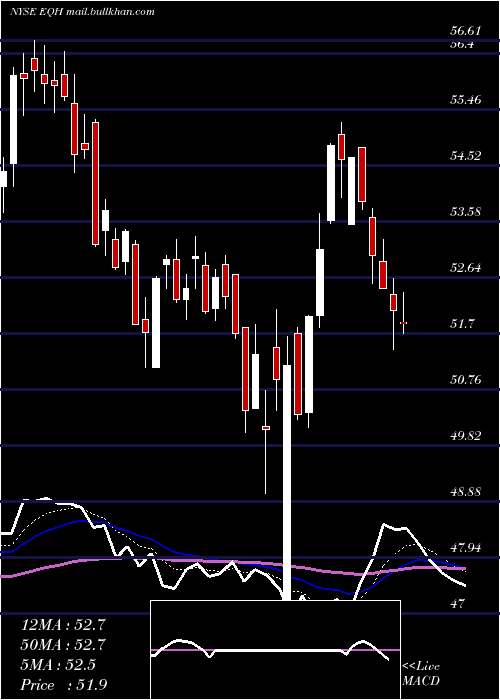  Daily chart AxaEquitable