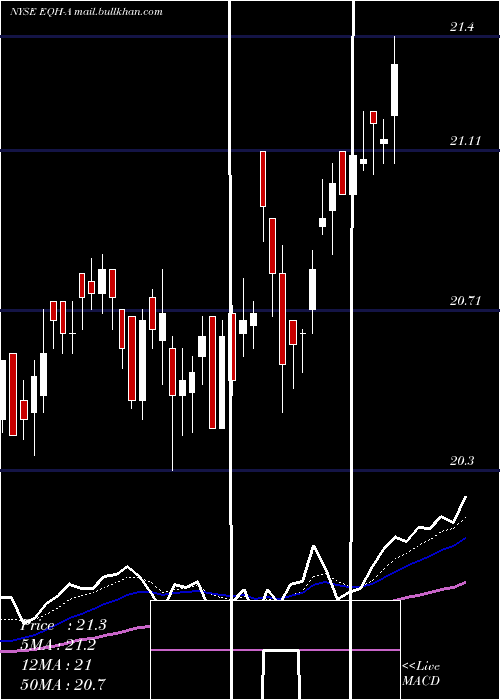  Daily chart AxaEquitable