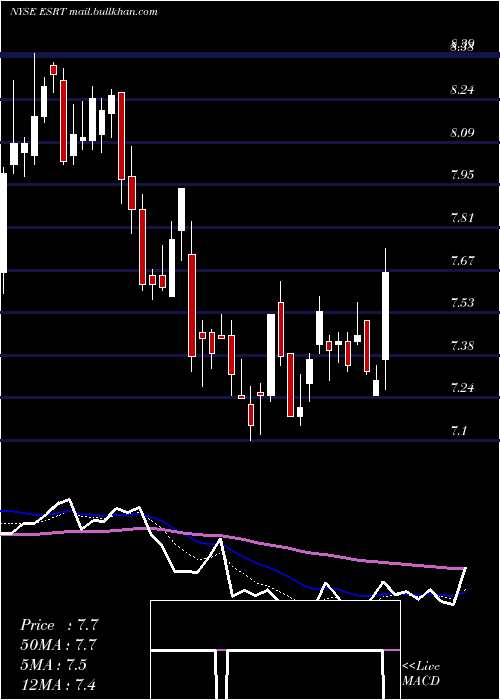  Daily chart EmpireState