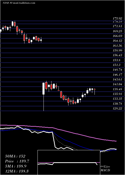  Daily chart FrankS