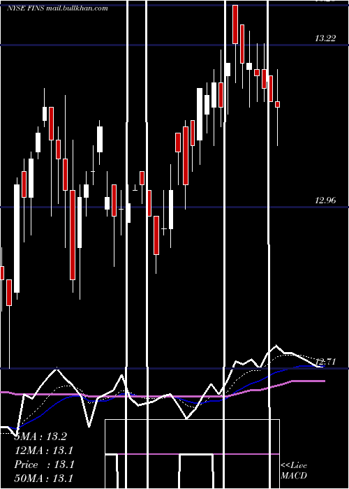  Daily chart AngelOak
