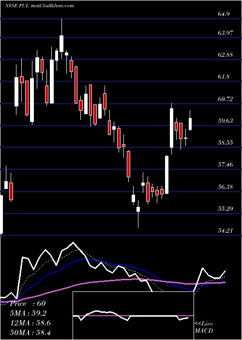  Daily chart HB