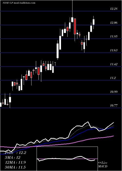  Daily chart NewGermany