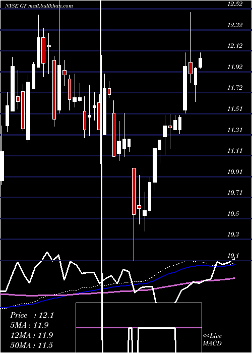  weekly chart NewGermany
