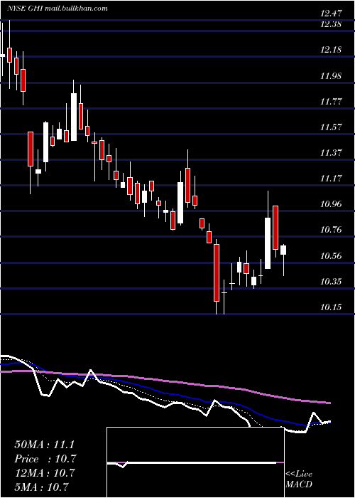  Daily chart GlobalHigh