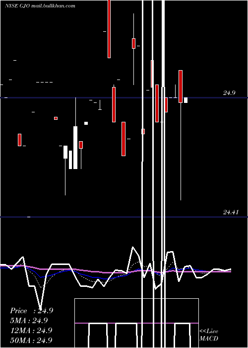  Daily chart StratsTrust