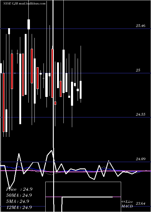  monthly chart SyntheticFixed