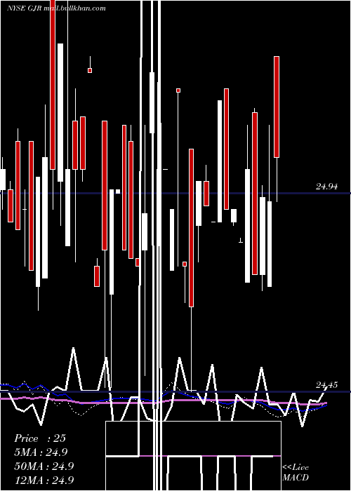  weekly chart SyntheticFixed
