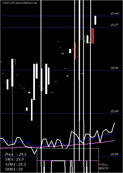  Daily chart SyntheticFixed