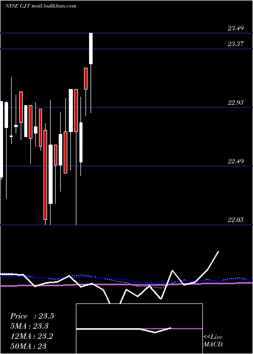  monthly chart SyntheticFixed