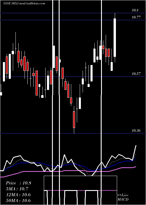  Daily chart JohnHancock