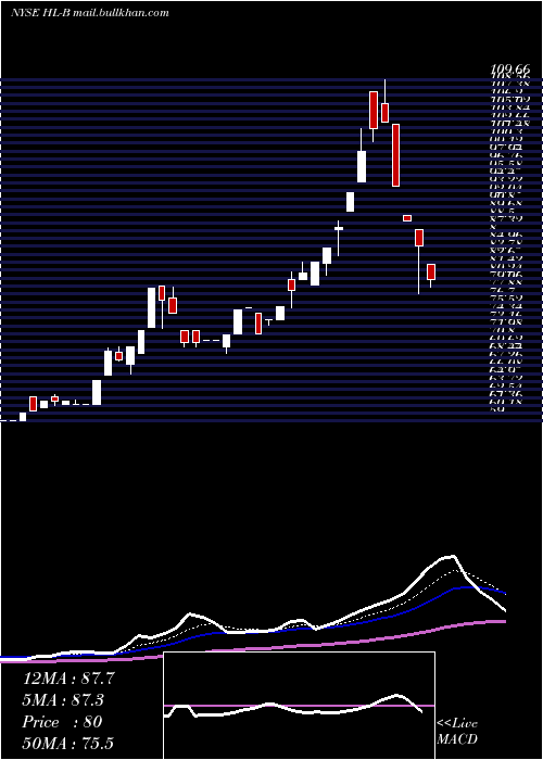  Daily chart HeclaMining