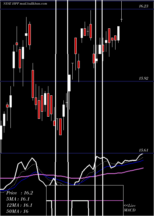  Daily chart JohnHancock