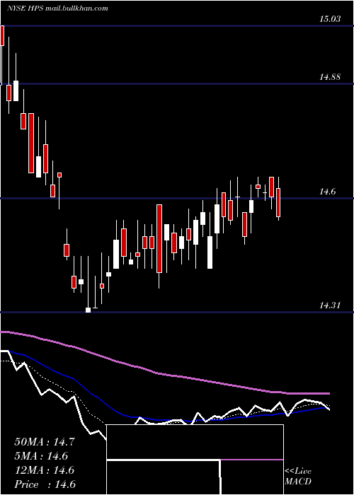  Daily chart JohnHancock