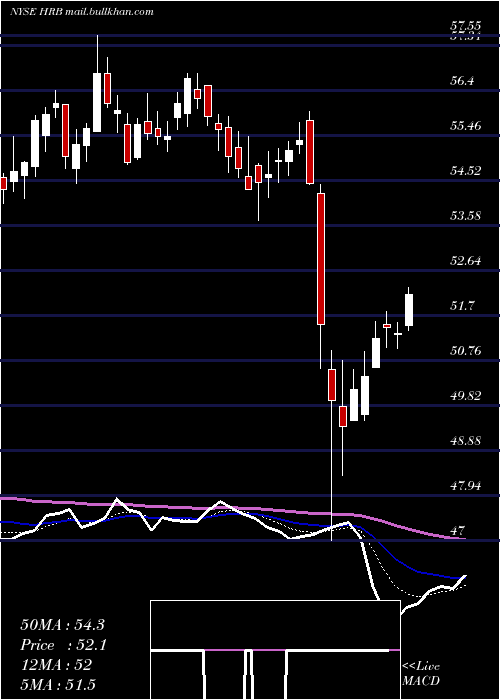  Daily chart HR