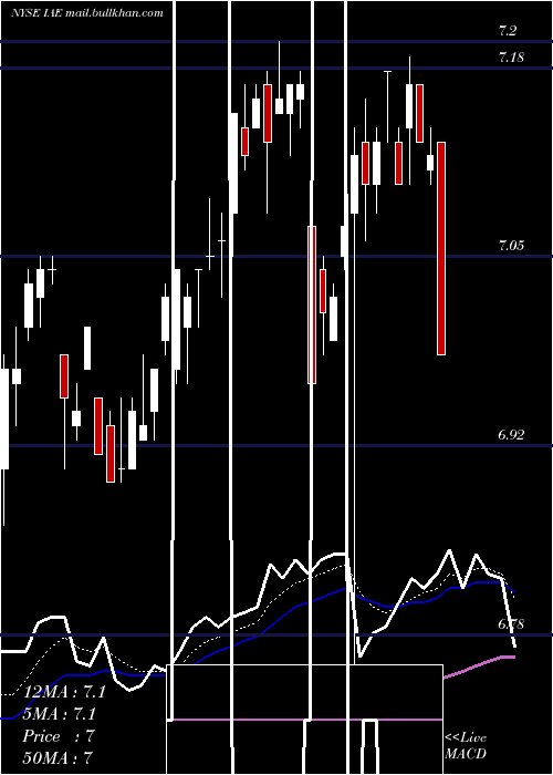  Daily chart VoyaAsia