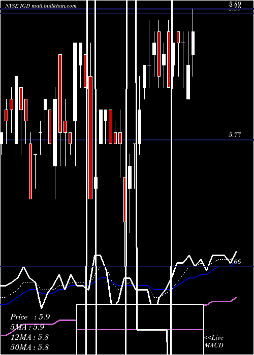  Daily chart VoyaGlobal