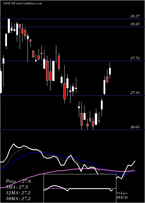  Daily chart MorganStanley