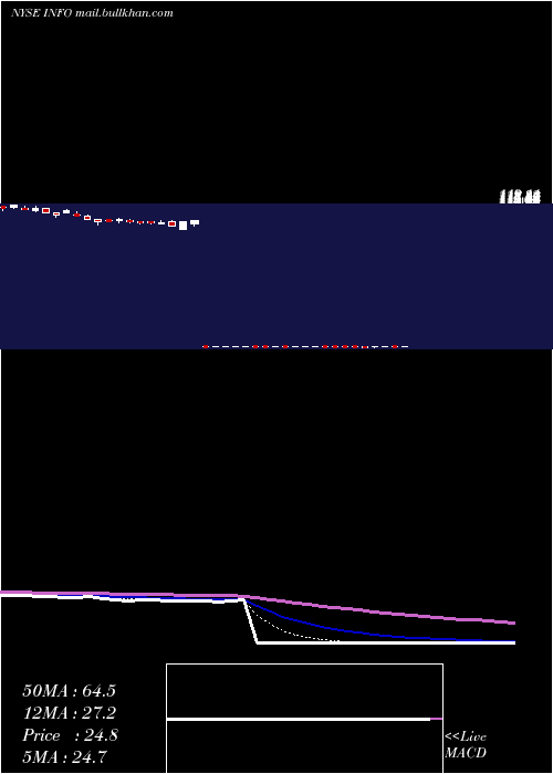  Daily chart IhsMarkit