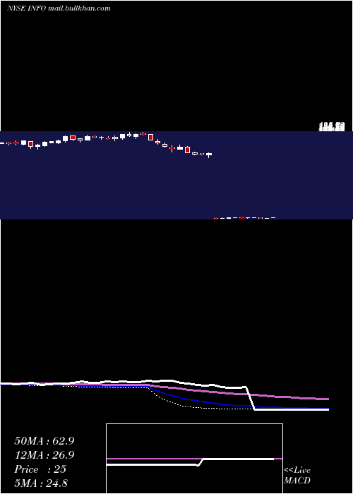  weekly chart IhsMarkit