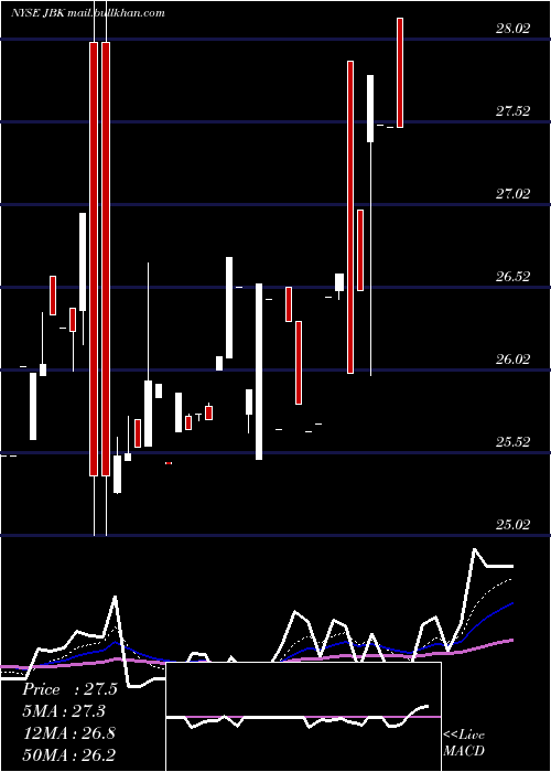  Daily chart LehmanAbs