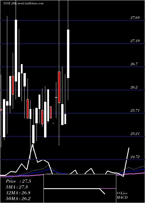  monthly chart LehmanAbs