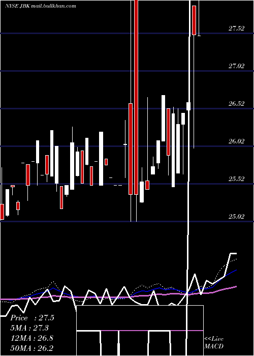  weekly chart LehmanAbs