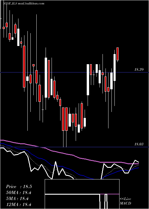  Daily chart NuveenMortgage