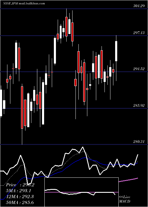  Daily chart JP