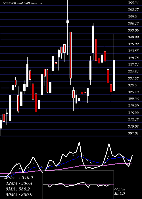  Daily chart KadantInc