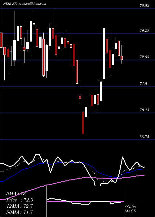  Daily chart KornFerry