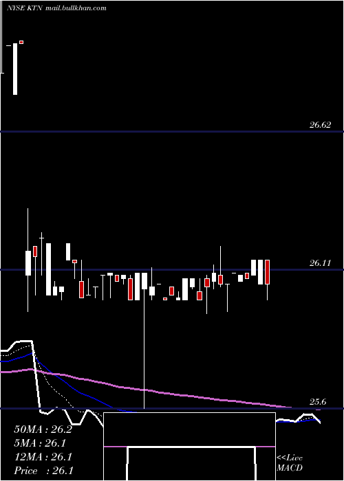  Daily chart LehmanAbs
