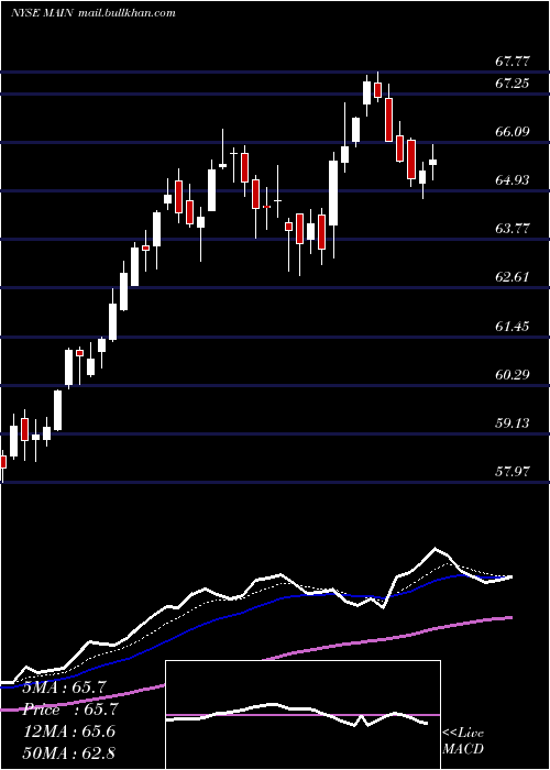  Daily chart MainStreet