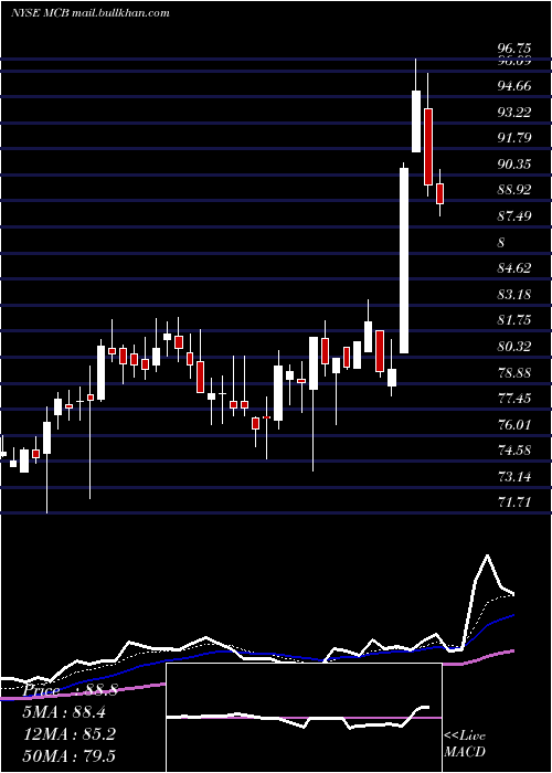  Daily chart MetropolitanBank