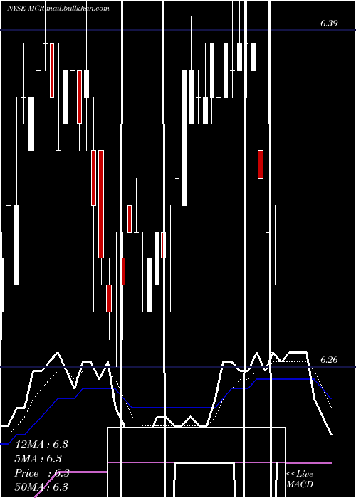  Daily chart MfsCharter