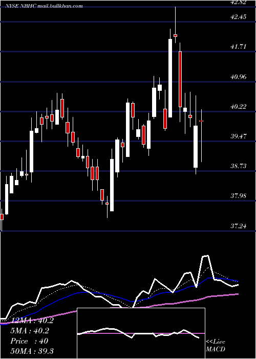  Daily chart NationalBank