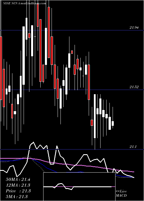  weekly chart AllianzgiConv