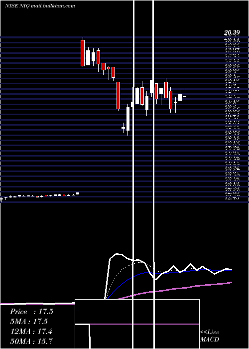  Daily chart NuveennIntermediate