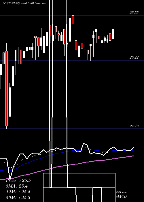  Daily chart AnnalyCap