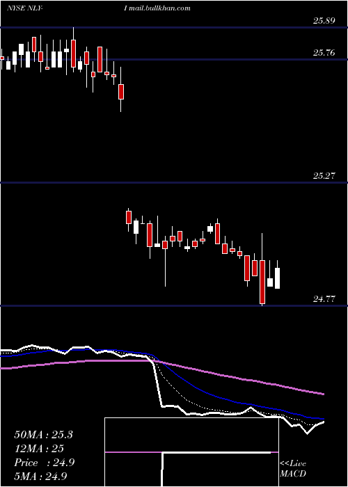  Daily chart AnnalyCap