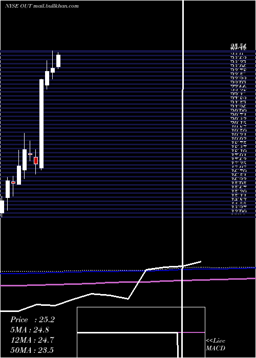  monthly chart OutfrontMedia