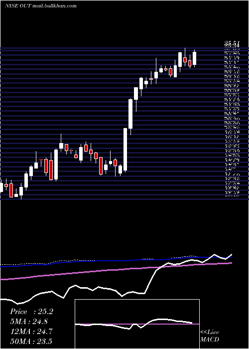  weekly chart OutfrontMedia