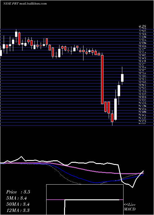  weekly chart PermrockRoyalty