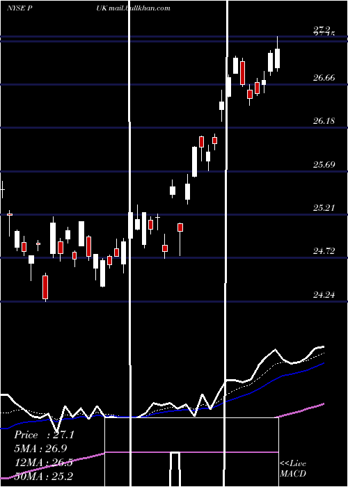  Daily chart PrudentialPublic