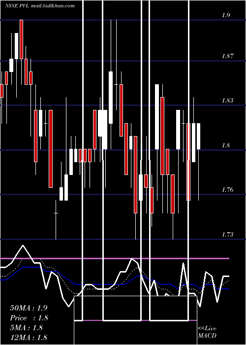 Daily chart PermianvilleRoyalty