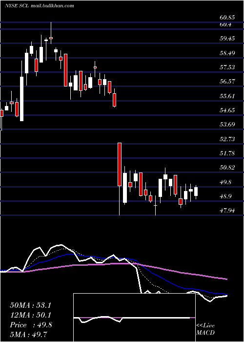  Daily chart StepanCompany