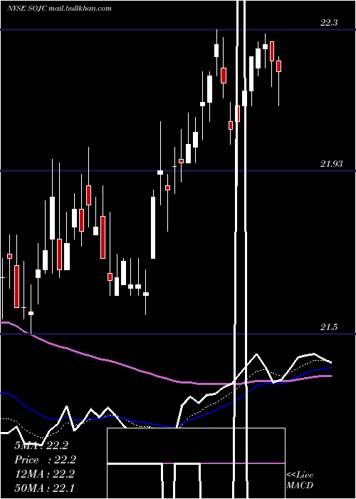  Daily chart SouthernCompany