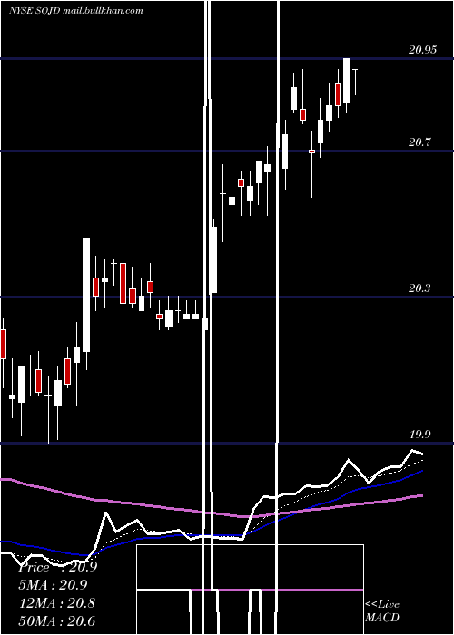  Daily chart SouthernCompany