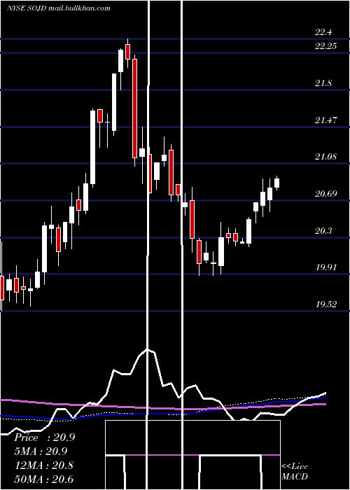  weekly chart SouthernCompany